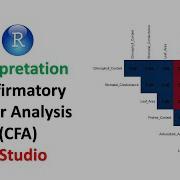 Interpretation Of Confirmatory Factor Analysis CFA Results In R Studio CFA In R Explained