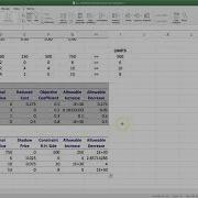 5 4 Sensitivity Analysis Of Linear Programs In Excel