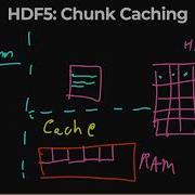 HDF5 Chunk Caching