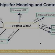 Linked Open Data Understand It Use It Make It Part 1