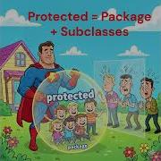 Master Access Modifiers In Java Public Private Protected Default