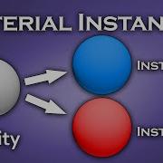 Materials Instances Done The Right Way Unity Tutorial