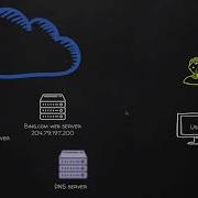 Курсы по программированию на Python Часть 49 Что такое DNS Спуфинг