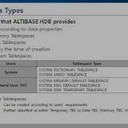 3 4 Altibase Architecture Tablespace Concept
