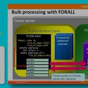 BLK1 Introduction To Bulk Processing PL SQL Channel