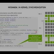 GPU Series Multi GPU Programming Part 1