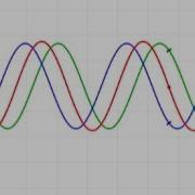Interference Of Waves Animation Simulation Of Constructive And Destructive Waves Interference