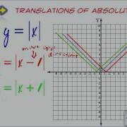 4 7 Notes Absolute Value Graphs