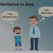 Java For Selenium Inheritance In Java What Is The Use Of Inheritance In Selenium