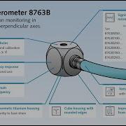 Monitoring Even Smallest Micro Vibrations With The 8763B Accelerometers From Kistler