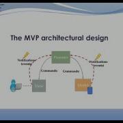Three Dimensional Maze Java Project