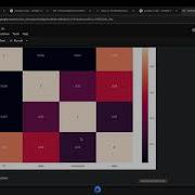 Advertising Dataset Analysis Using Python Machine Learning Pregrad Major Project