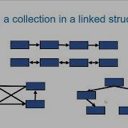 Introduction To Java Collections Generic Types
