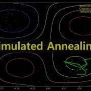 Finding The Global Minimum By Using The Simulated Annealing Algorithm