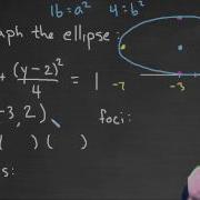 Conic Sections Ellipse Example 1