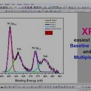 XPS Peak Fitting And Baseline Correction Using Origin Pro