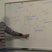 Inside Microsoft Dynamics AX 2012 Performance