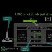 DEF CON 29 ICS Village Sara Fluchs Vivek Ponnada Top 20 Secure PLC Coding Practices