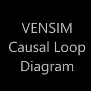 Intro Vensim CLD