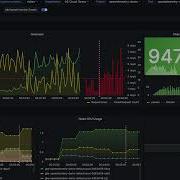 Introducing Grafana Cloud K6