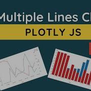 Data Visualization With PlotlyJS Mock API Live Demo Part 2