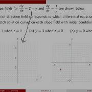Matching Slope Fields To Differential Equations