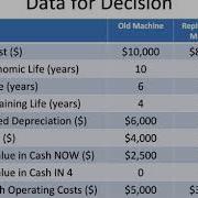 73 Financial Decision Making Keep Or Replace