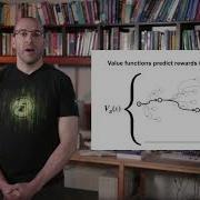 Value Functions Fundamentals Of Reinforcement Learning