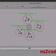 Multi Cellular Networks Using NS2 Simulation NS2 Projects
