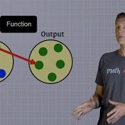 Algebra Basics What Are Functions Math Antics