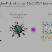 Asynchronous Parallel Bayesian Optimization For Trevor Frisby CAMDA Talk ISMB ECCB 2021