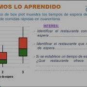 EJEMPLOS DE DIAGRAMA DE CAJAS Y BIGOTES