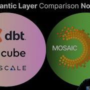 Dbt Vs Cube Vs AtScale Vs Strategy Mosaic The Complete Semantic Layer Comparison Nobody Did