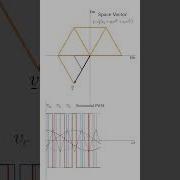 Space Vector Of SPWM Waveforms