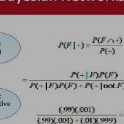 Gap Analysis With Bayesian Networks