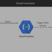 Google Cloud Machine Learning TensorFlow Methods For Serving TensorFlow Models On GCP Packtpub Com