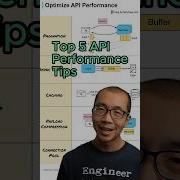 Top 5 API Performance Tips Javascript Python Web Coding Programming
