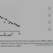 Scatterplots Basic Example Math SAT Khan Academy