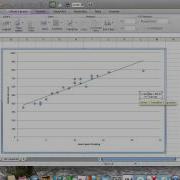 Using Excel To Calculate The Correlation Coefficient
