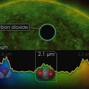 How Do Astronomers Determine Exoplanet Atmospheres
