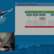 Best Practices Performance Tuning OpenStack Cloud Storage With Ceph