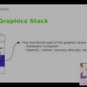 Running Android On The Mainline Graphics Stack