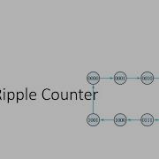 BCD Ripple Counter Asynchronous Decade Counter Naive Approach