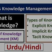 What Is Knowledge Management KM Benefits Of KM What Is Knowledge Types Of Knowledge Part 1