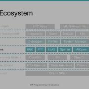 AMD HIP Tutorial 1 4 What Is ROCm