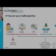 6 Tips To Simply Build Secure And Compliant Containers