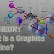 What Is A Graphics Pipeline Featuring DirectX 11