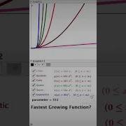 Fastest Growing Function