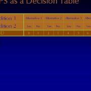 Part 2 A Disciplined Approach To Solving Problems