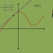 Calculus Approximating The Instantaneous Rate Of Change Of A Function